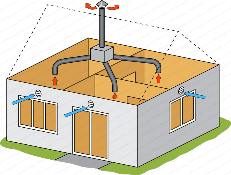 Installateur de VMC VMI Gouex